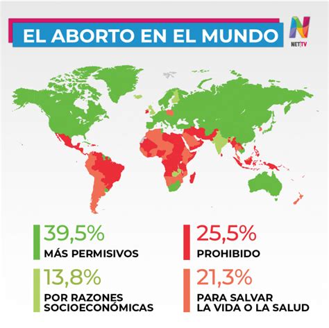 Conoc El Mapa Del Aborto En El Mundo Aproveite A Divers O Do Bingo