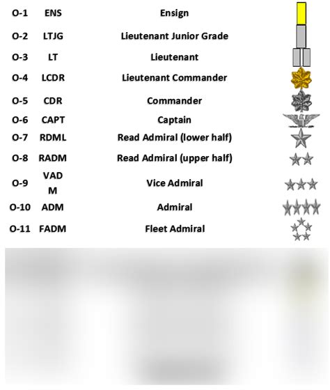 Navy Officer Ranks Diagram | Quizlet