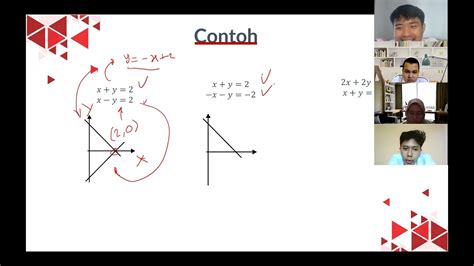 Solusi Spl Sistem Persamaan Linier Youtube