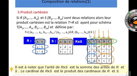 Bdr Sql Lmd And Lid Part 2 Algèbre Relationnelle Opérations Sur