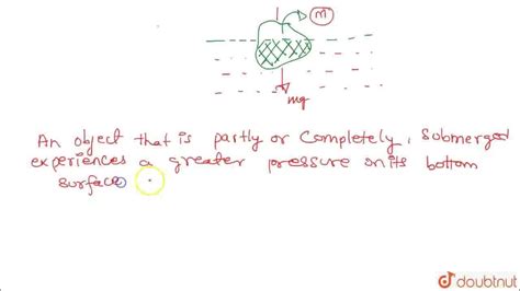 Define upthrust. | CLASS 8 | HYDROSTATICS | PHYSICS | Doubtnut - YouTube