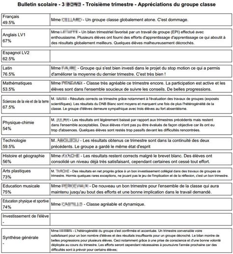 Top Appréciation Bulletin Maternelle Pdf of the decade Access here