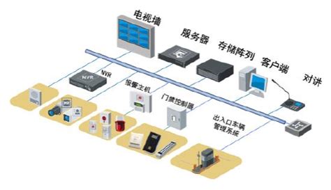 视频监控的供电方式有哪些？常见问题 新闻中心 重庆劲浪科技