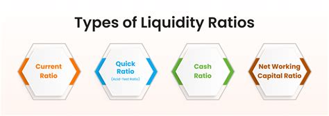 What Is A Liquidity Ratio Types And Calculations