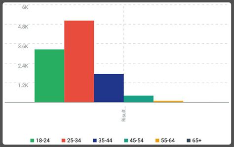 Spot pubblicitario Buondì Motta 2017 l asteroide che colpisce tutti