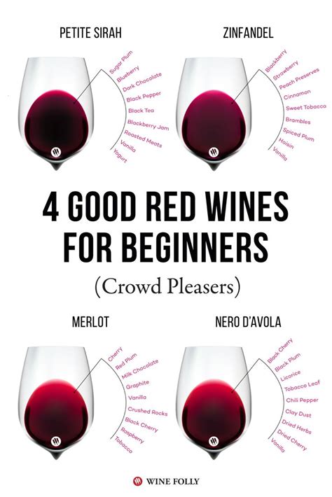 4 Good Red Wines For Beginners Crowd Pleasers Wine Folly Red Wine