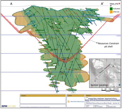 New Pacific Metals Corp. - A Once in Decade Opportunity | SilverSeek