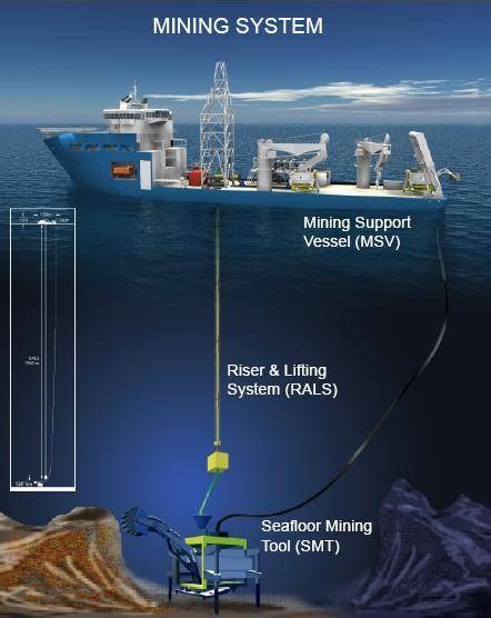 Subsea Mining Features Uses Advantages Etc Exploring The Hype