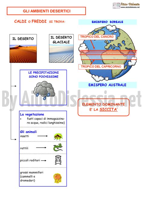 Il Clima 1 Ist Superiore AiutoDislessia Net