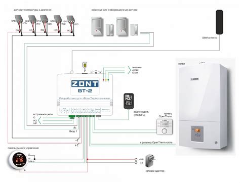 Термостат ZONT BT-2 GSM для газовых котлов по протоколу OpenTherm ...