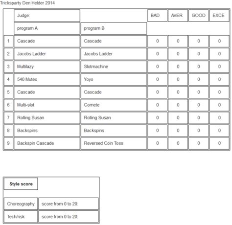 Judges Score Sheet Template Pdf Template