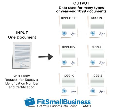 W9 Vs 1099 Irs Forms Differences And When To Use Them 2018