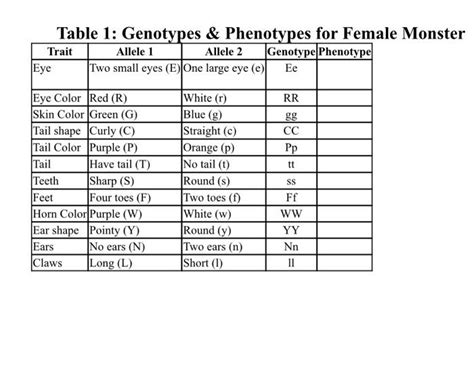 Solved Table 1 Genotypes And Phenotypes For Female Monster