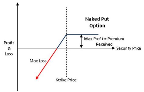 ETF Options Income Part 4 Increase Your ETF Yields With Put Writing