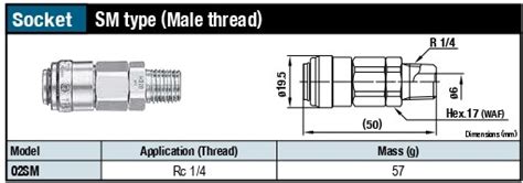 NITTO KOHKI SUPER CUPLA SM TYPE Uniware Machinery