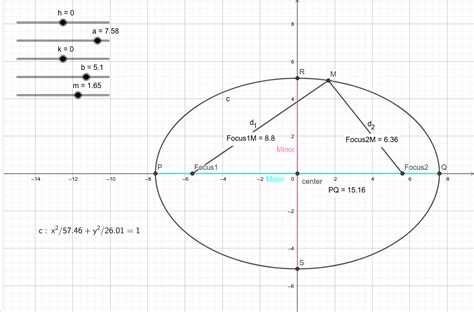 18+ Graph An Ellipse Calculator | MioneMikella