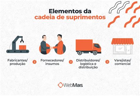 Cadeia De Suprimentos O Que É Veja Exemplos