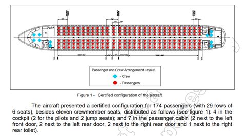 Airbus A320-200 accident report | aircraft investigation info ...