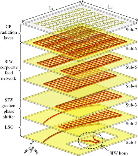 Figure From Circularly Polarized Corporate Feed Beam Scanning Array