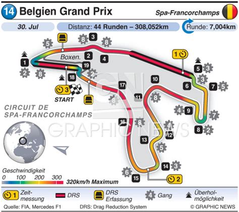 F Belgien Grand Prix Rennstrecke Infographic