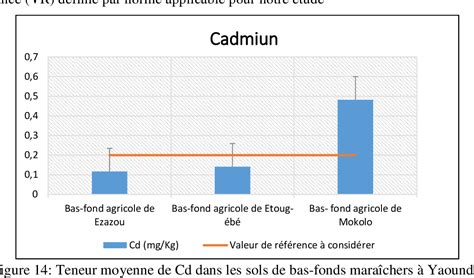 Figure From Evaluation Des Risques De Contamination En L Ments