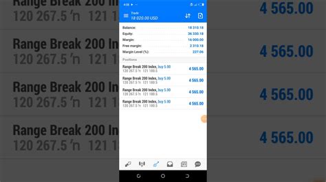 100 Accurate Strategy For Bullish Trend My Result For Range Break 200