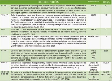 Diferencias Entre Norma Y Regla Cuadro Comparativo Images