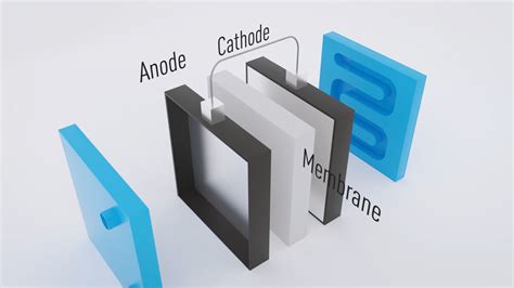 D Science Graphic Animation Hydrogen Fuel Cells