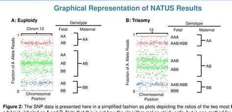 Figure 2 From Use Of Targeted Sequencing Of Snps To Achieve Highly