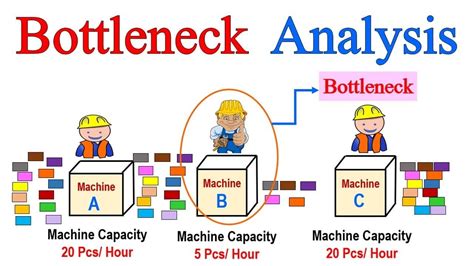 Bottleneck Analysis Kh A H C Ph N T Ch N T Th T C Chai Bottleneck