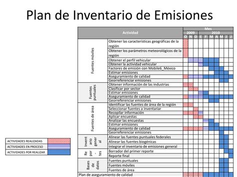 Ppt Inventario De Emisiones A La Atm Sfera Tijuana Rosarito