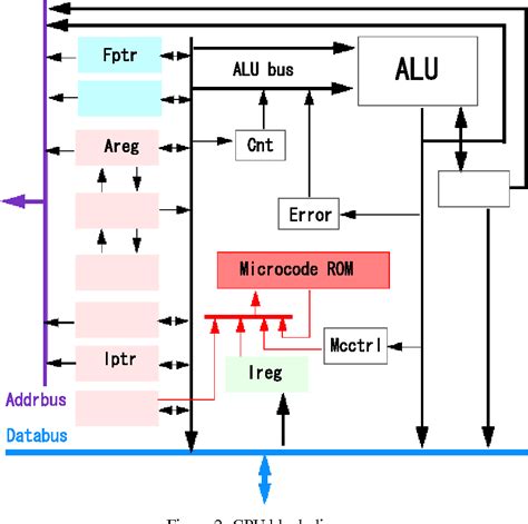 Figure From Design Of A Transputer Core And Its Implementation In An