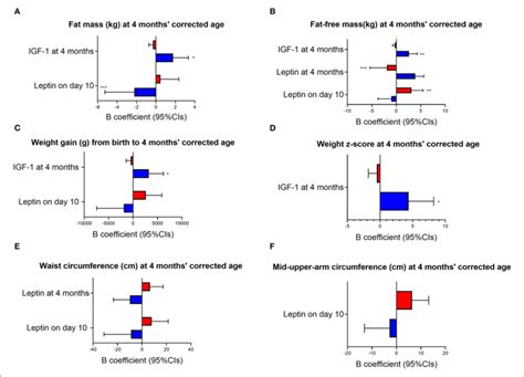 Sex Specific Response To Mom Composition Red Bars Females Blue Download Scientific Diagram