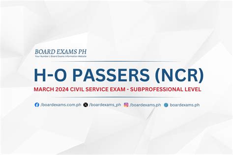 Csc Result Subprofessional Lura Sisile