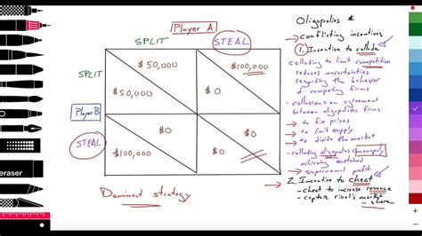 Payoff Matrix Of An Asymmetric Empirical Game Produced By Psro Applied