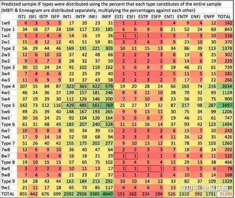 内外网最全mbti，九型，副型，socionics，大五人格等分类统计图表汇总 知乎