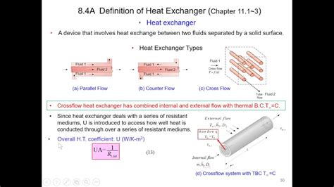 Chapter Crossflow Heat Exchanger Youtube