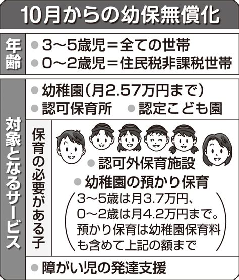 待機児童解消も同時に ニュース 公明党