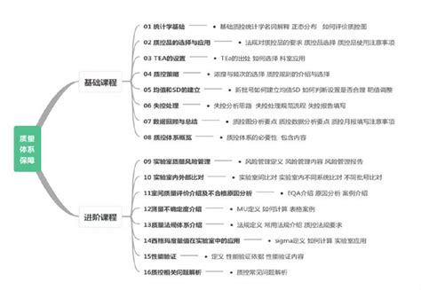 质量教育 深圳市昭蓝生物科技有限公司