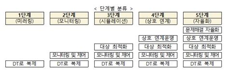 중소 제조기업 ‘스마트팩토리 확산 가속화 E4ds News