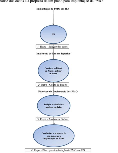 Desenho Da Pesquisa Fonte Elaborado Pelo Autor Download Scientific