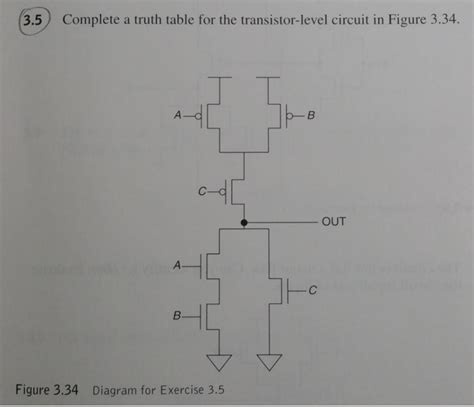 Transistor Truth Table