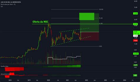 LOGN3 Preço da Ação e Gráfico BMFBOVESPA LOGN3 TradingView