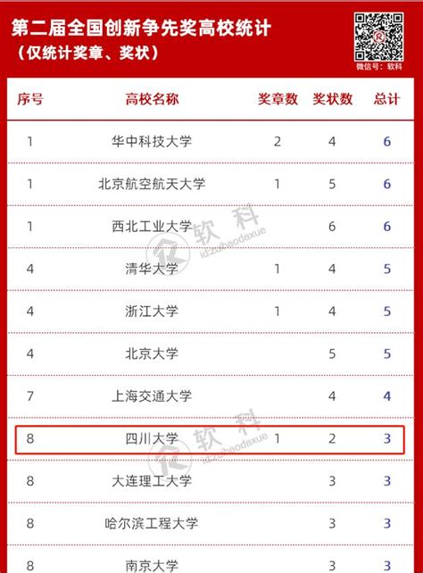 僅次於國家最高科技獎！近日，這一獎項在京公佈：四川這所高校3人入選！ 每日頭條