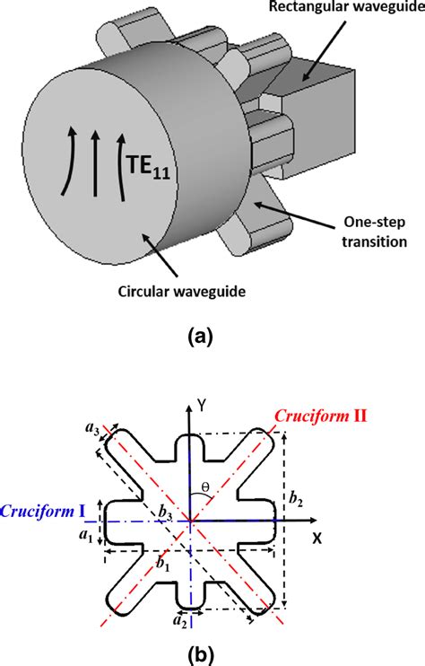 Geometry Of The Proposed Rectangular‐to‐circular Waveguide Mode