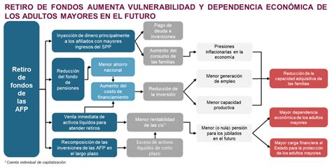 La Nueva Ley De Pensiones Mínimas No Se Debe Interpretar Como Una Ley