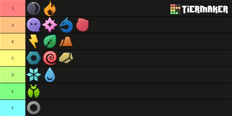 Pokemon Types Tier List (Community Rankings) - TierMaker