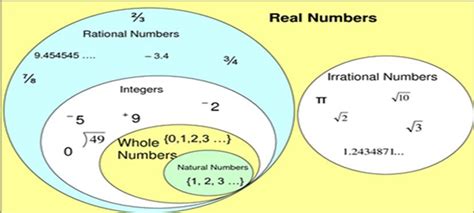 All real numbers example - Derhall