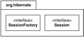 uml package diagrams graphical notation reference package stereotype