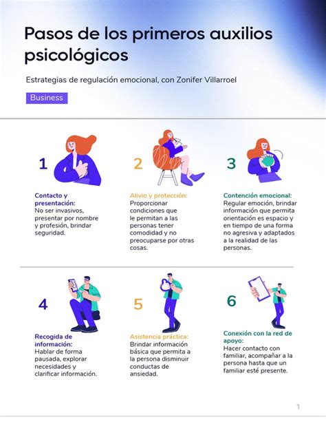 Pasos De Los Primeros Auxilios Psicolขgicos Pdf